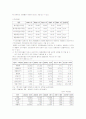 기업분석- 네오위즈 13페이지