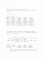 인구구조와 인구지표 2페이지