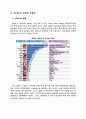 아시아태평양 경제협력제(APEC) 7페이지