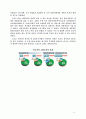 아시아태평양 경제협력제(APEC) 9페이지