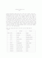 영어구문 미국과 영국영어 비교 1페이지