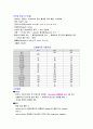 장기의 질환(간, 췌장) 5페이지