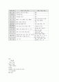 장기의 질환(간, 췌장) 21페이지