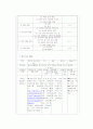 부모와 자녀간의 도리 4페이지