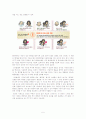 일상생활속의 우수산업디자인기기기 조사 5페이지