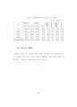 전자상거래에서의 인터넷 쇼핑몰 활성화 방안고찰 33페이지