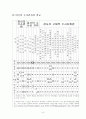 수사권 독립 7페이지