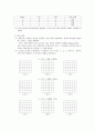 광섬유 신호 전송 실습 3페이지