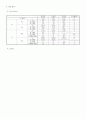 [공학] 차동 증폭기 [분석/조사] 8페이지