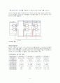 RS-232C (EIA-232C 또는 RS-232)의 통신 규격 5페이지