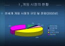 Playstation2 에 대한 X-BOX  마케팅전략 3페이지