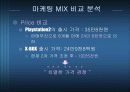 Playstation2 에 대한 X-BOX  마케팅전략 25페이지