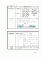 호텔관리시스템프로젝트설계서 11페이지