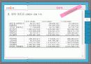 정보시스템을 활용한 싸이월드(CYWORLD)의 성공적인  마케팅 전략 분석 6페이지