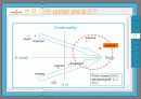 정보시스템을 활용한 싸이월드(CYWORLD)의 성공적인  마케팅 전략 분석 12페이지