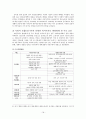 전후 복지국가의 기원과 복지 레짐(복지레짐의 발달 과정이 한국 복지국가 발전에 주는 함의) 18페이지