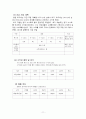 사업계획서 - 사이버기획사 11페이지