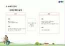 KTF의 마케팅 사례분석(Have a good time) 16페이지
