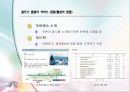 알프스 클럽의 서비스 접점에 관한 조사 15페이지