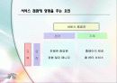 알프스 클럽의 서비스 접점에 관한 조사 21페이지