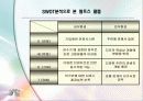 알프스 클럽의 서비스 접점에 관한 조사 25페이지