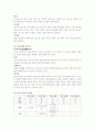 [사회과학] 한국의 음식 문화  2페이지