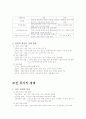 조선 전, 후기의 정치, 경제, 사회, 문화 별로 분류 4페이지