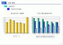 마케팅커뮤니케이션 5페이지