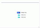 마케팅커뮤니케이션 13페이지