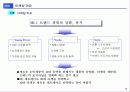마케팅커뮤니케이션 14페이지