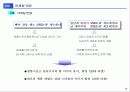 마케팅커뮤니케이션 15페이지