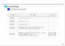 마케팅커뮤니케이션 27페이지