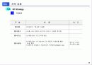 마케팅커뮤니케이션 28페이지