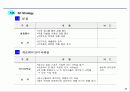 마케팅커뮤니케이션 29페이지