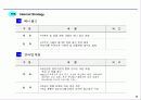 마케팅커뮤니케이션 31페이지