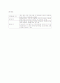 종양간호 5페이지