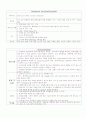 Tonsilar Ca 케이스 6페이지