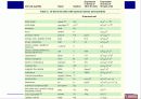 회로이론 Ch 1. Circuit Variables 4페이지