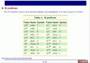 회로이론 Ch 1. Circuit Variables 5페이지