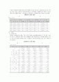 청소년비행의 원인과 대책 10페이지