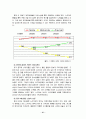[마케팅사례분석]삼성전자 애니콜 마케팅 성공전략 21페이지