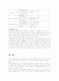 삼성SDS의 HRM분석 - MY PROWAY 14페이지