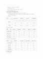 전사적 자원관리(ERP) 4페이지