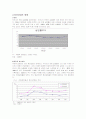 국내 청년실업의 현황 및 대책 제시(A+레포트) 3페이지