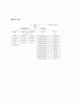 portet의 경영조직 분석 7페이지