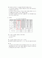 전자상거래 case 분석 lectronnic Commerce-Gary P. Schneider case 요약 및 숙제(성균관대학교) 4페이지