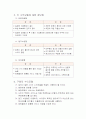 전자상거래 case 분석 4페이지