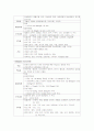 심근경색 약물요법 8페이지