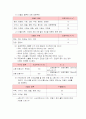 배선설비 6페이지