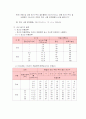배선설비 7페이지